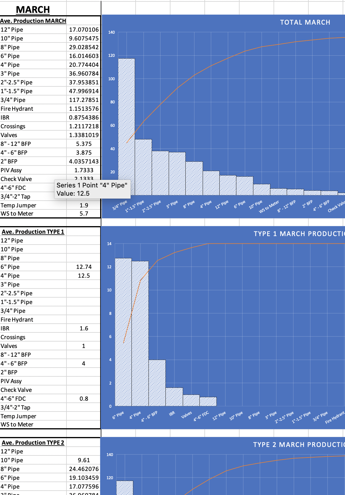 CFT production analysis